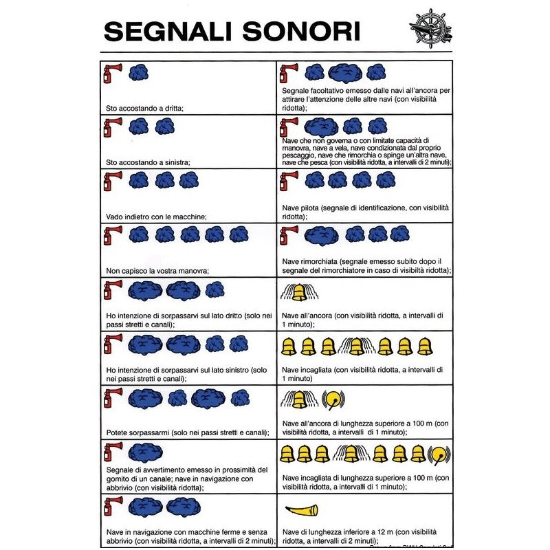 Tabella adesiva segnali sonori del codice internazionale